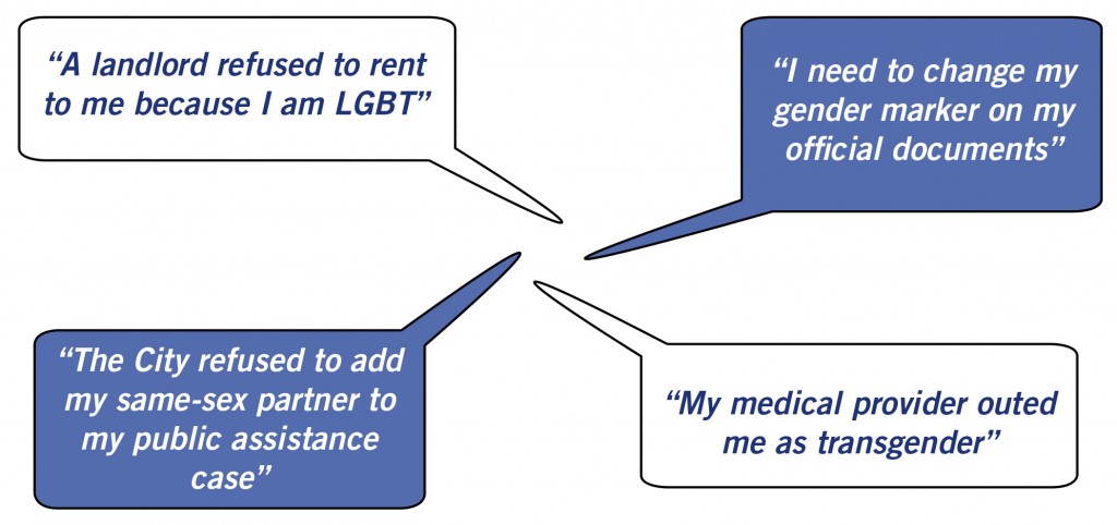 LGBT Survey.indd